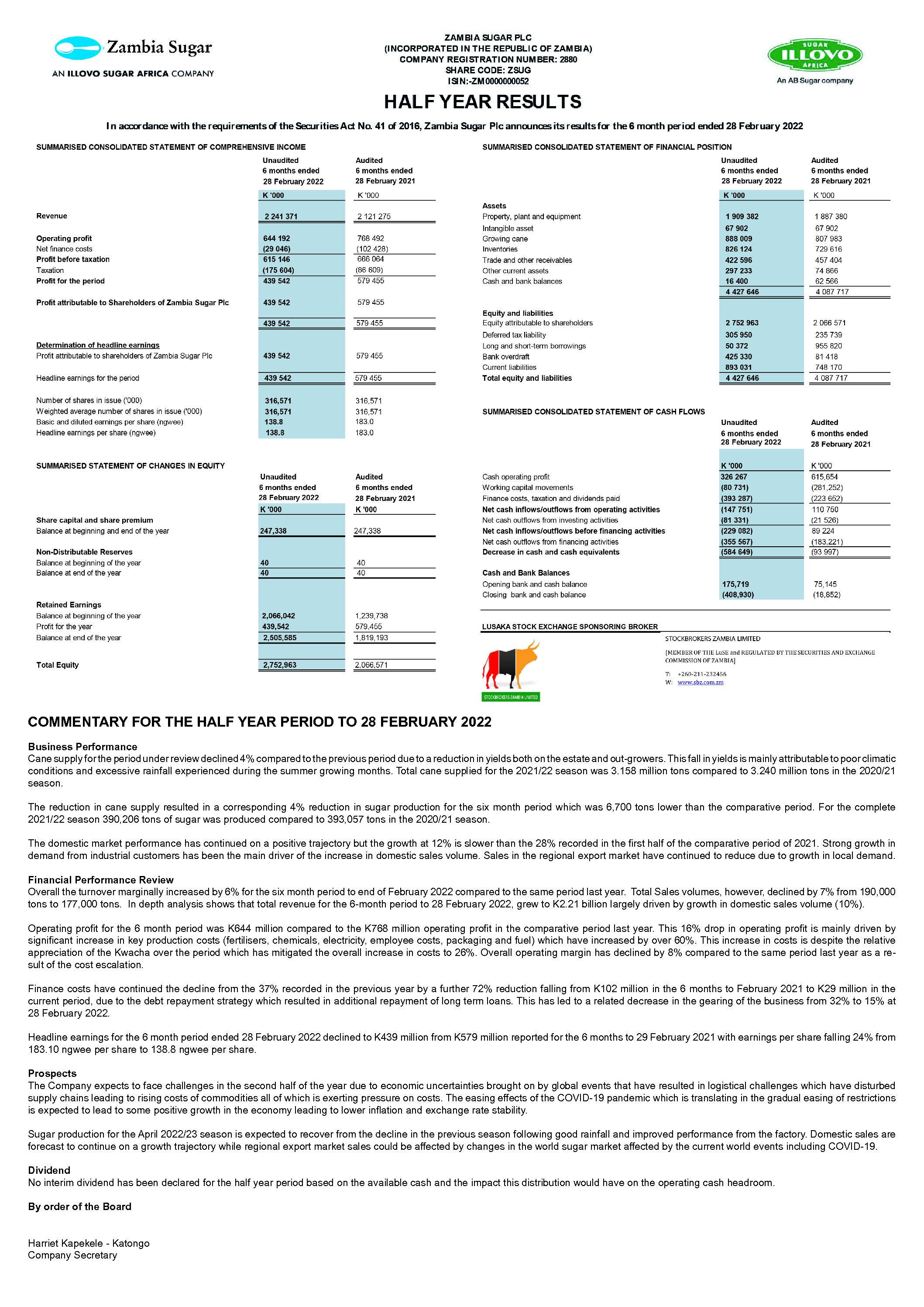 ZAMBIA SUGAR COMMENTARY FOR THE HALF YEAR PERIOD TO 28 FEBRUARY 2022